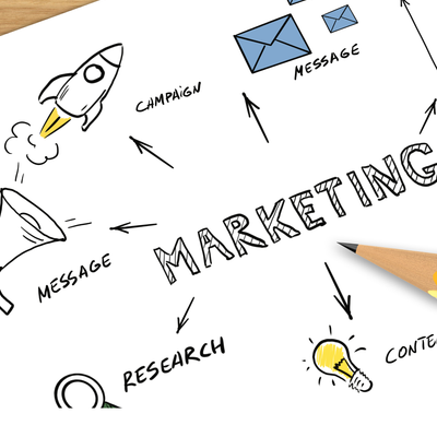 Marketing and Sales Books (2) $2.78